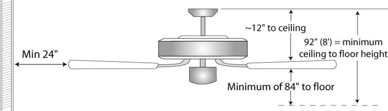 Ceiling Fan installation