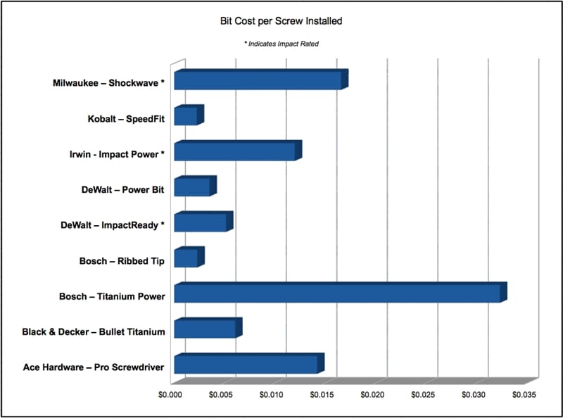 chart-bit-cost-per-screw