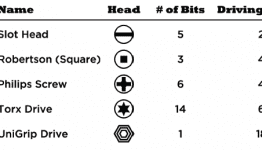 Outlaw Fasteners bit types compared