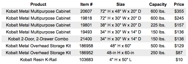 kobalt cabinets grid graphic