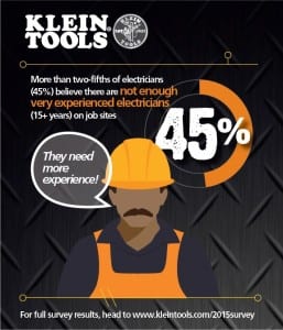 Highly Experienced Electricians