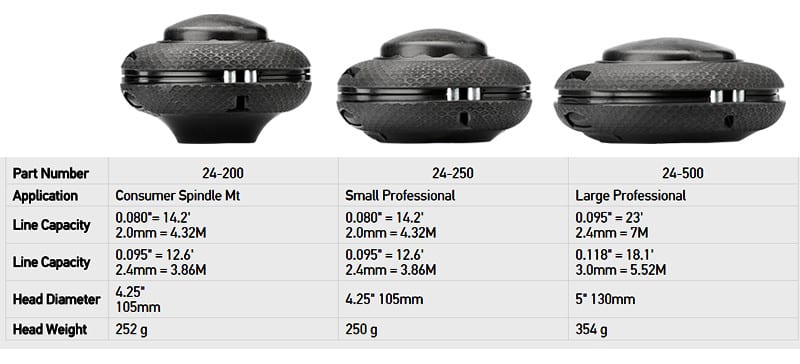 Oregon Gator SpeedLoad Cutting System models and specs