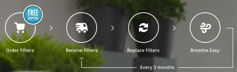 filtersnap order process
