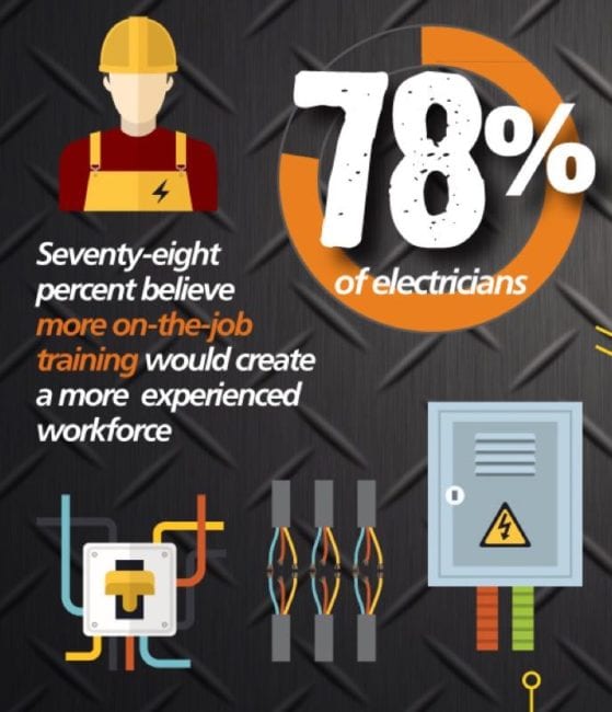 2016 Klein Tools State of the Industry Survey