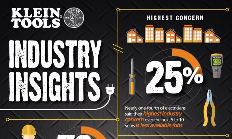 Electricians Leaving the Industry