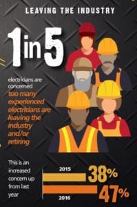 Klein Tools Survey 2016