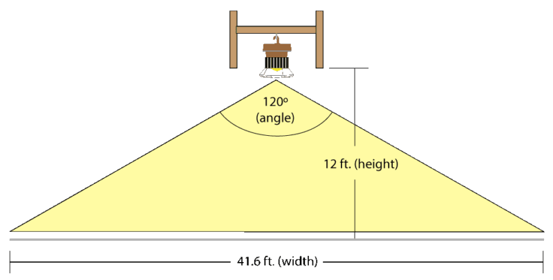 Southwire LED low bay light