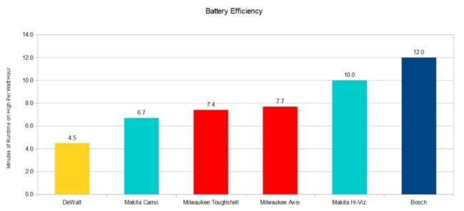 Milwaukee Axis Heated Jacket