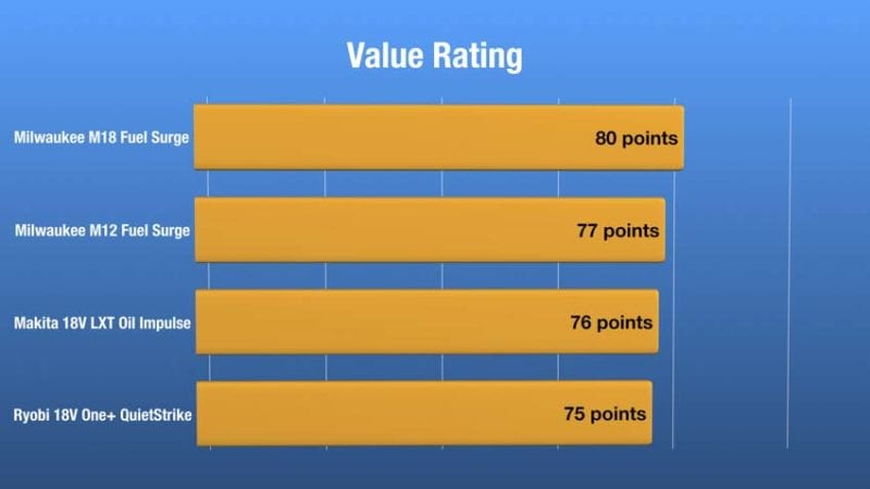 Best Hydraulic Impact Driver Fastening Value 06