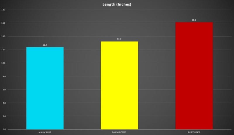 Best Compact Cordless Reciprocating Saw Head-to-Head Review - Compact Length