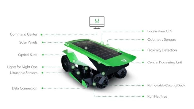Graze autonomous mower