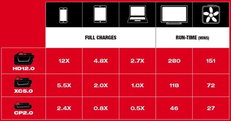 Milwaukee M18 Top-Off 175W Power Supply