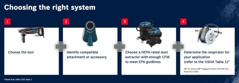 OSHA Table 1 tool selector