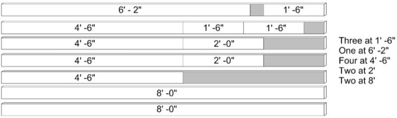 optimizing waste material when laying out boards