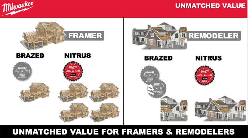 Milwaukee Nitrus Carbide Circular Saw Blades Price and Value