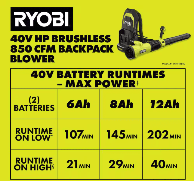 Ryobi runtime estimates