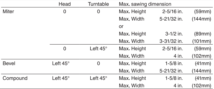 Metabo HPT cut capacities