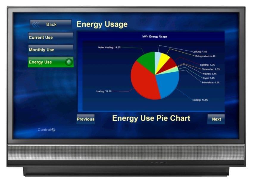 APOGEE Interactive and Control4 Connect Consumers to Smart Grid